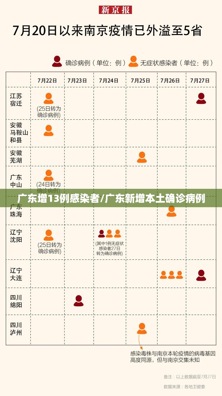 宝鸡疫情最新情况(今天宝鸡最新通知)