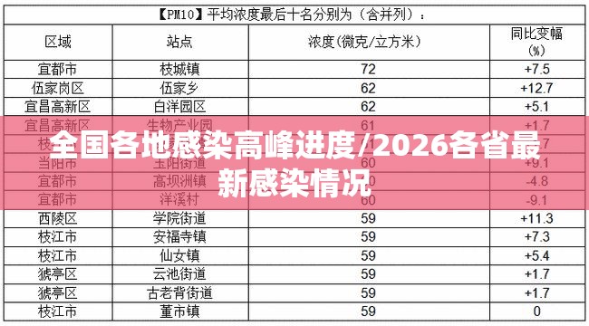 31省区市新增确诊7例均为境外输入/31省区市新增本土确诊49例