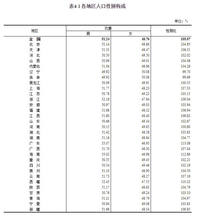 31省新增境外20例(31省新增3049例)