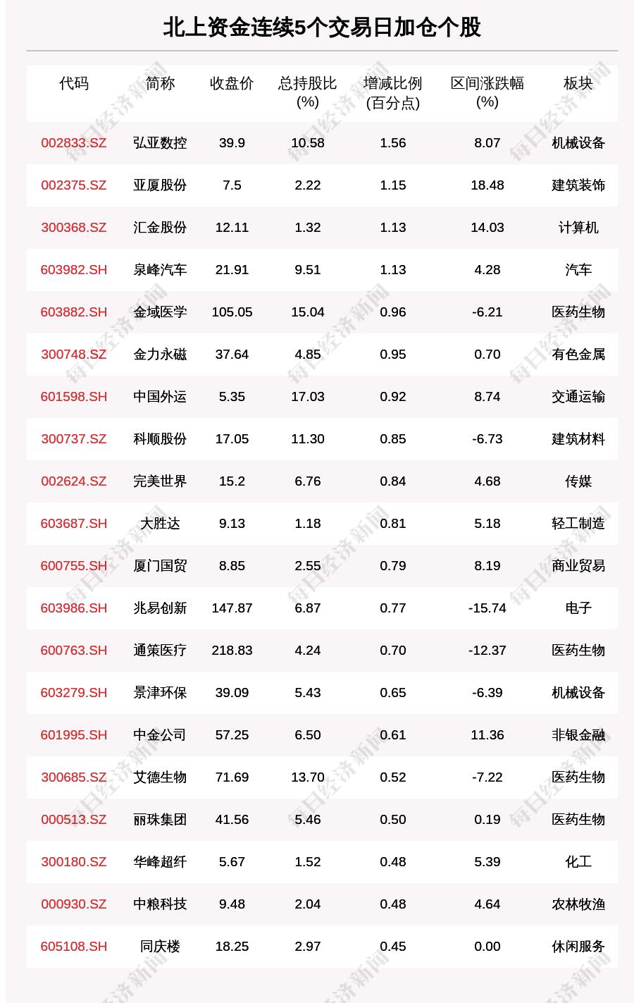 广东新增本土确诊4例、无症状感染者7例/广东新增本土确诊4例,无症状感染者7例