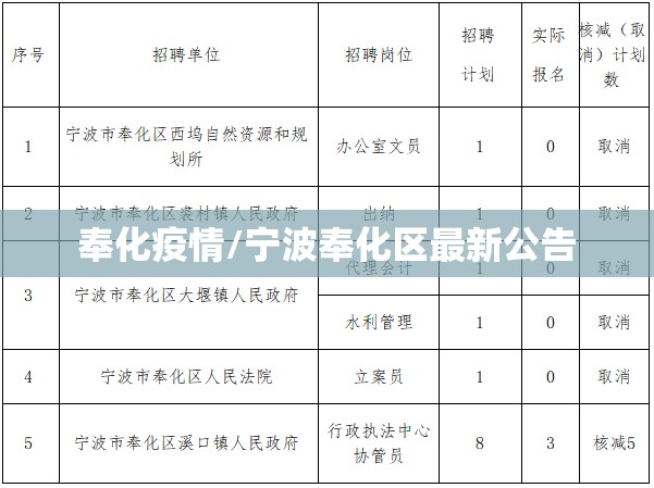 北七家疫情(北京市北七家15天)