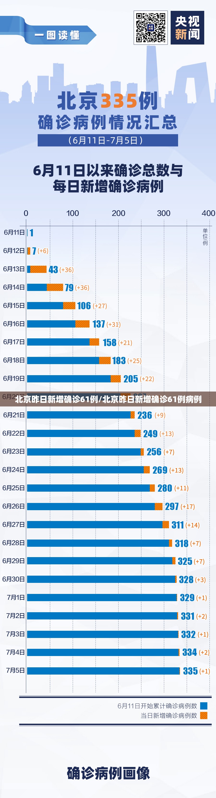 河北新增32例本土确诊病例(河北现有本土确诊病例127例)