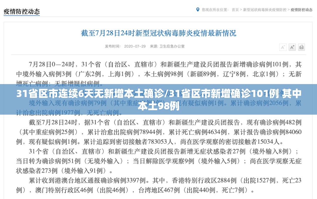 31省区市连续6天无新增本土确诊/31省区市新增确诊101例 其中本土98例