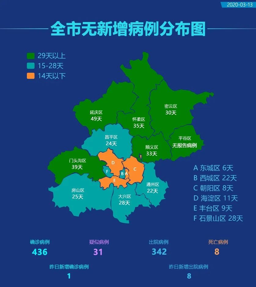 北京疫情地图/北京疫情最新数据图