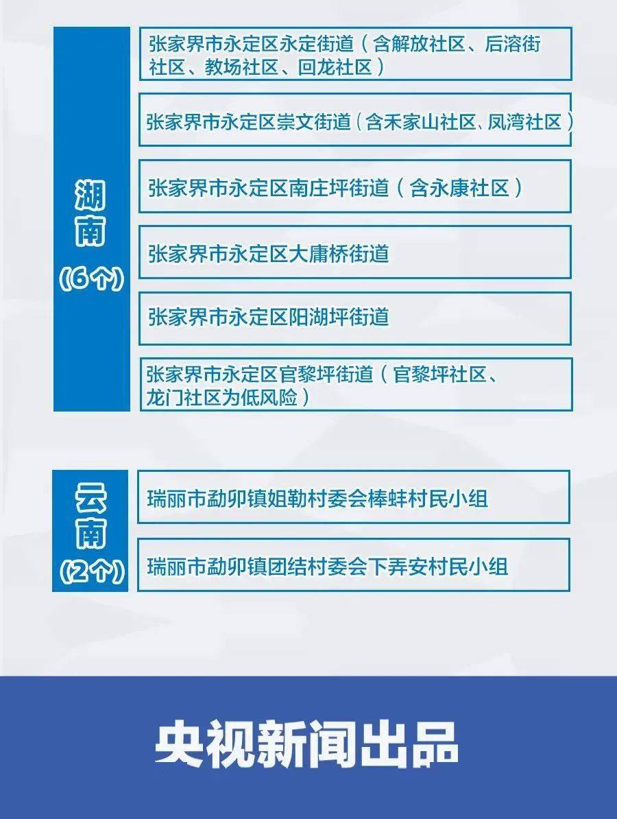 全国目前共有49个中风险地区(中国中风有多少人)