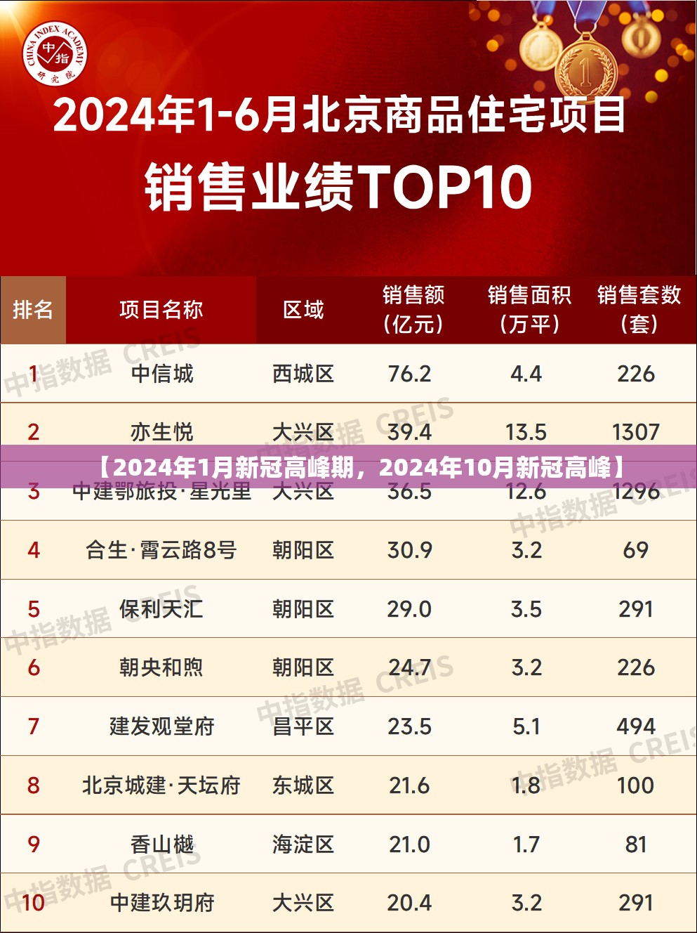 【2024年1月新冠高峰期，2024年10月新冠高峰】