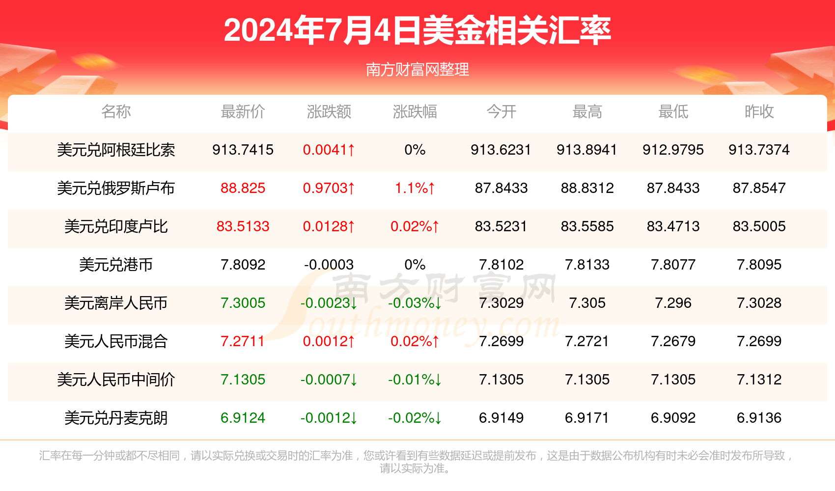【2024年1月新冠高峰期，2024年10月新冠高峰】
