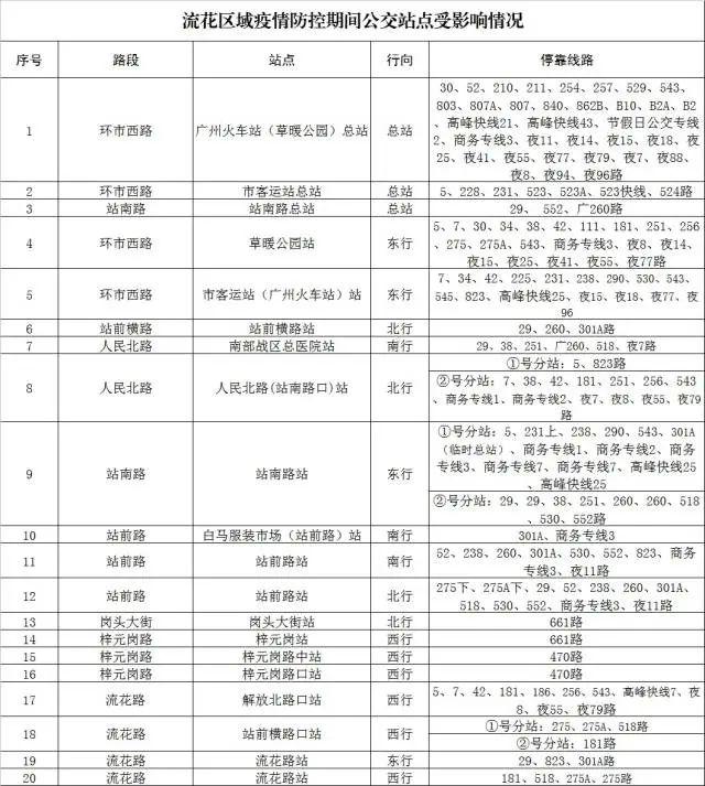 广州新增1例本土确诊病例(广州新冠最新消息今天新增)