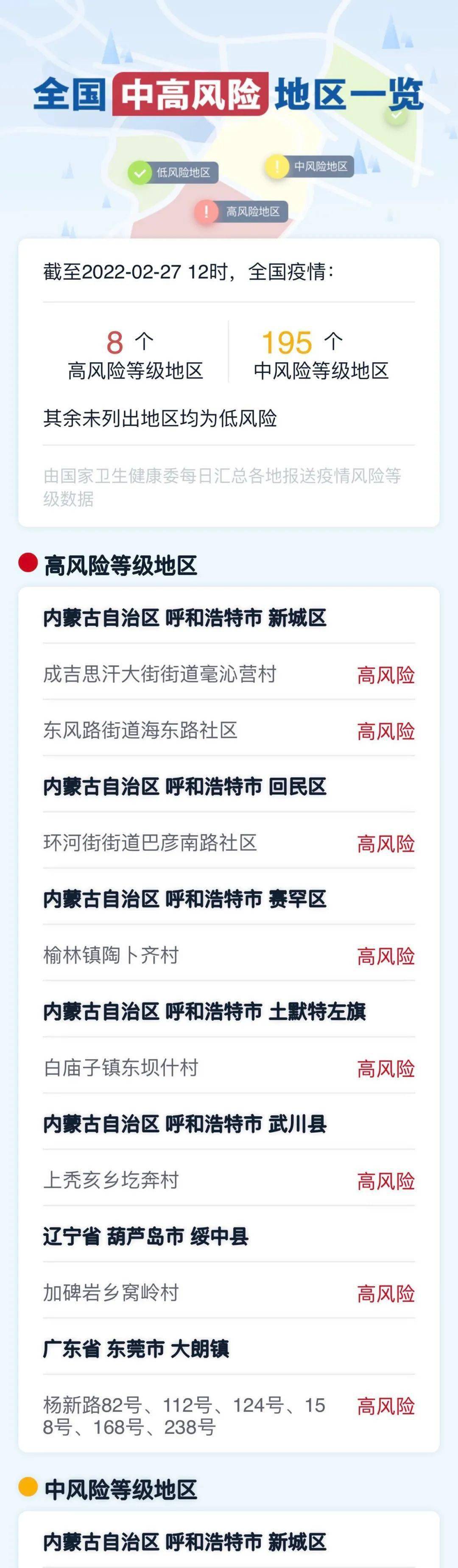 最新全国疫情风险等级名单(最新疫情通报全国)