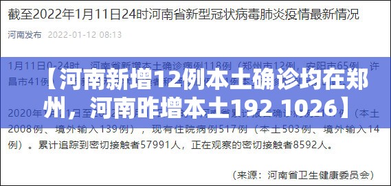 【河南新增12例本土确诊均在郑州，河南昨增本土192 1026】