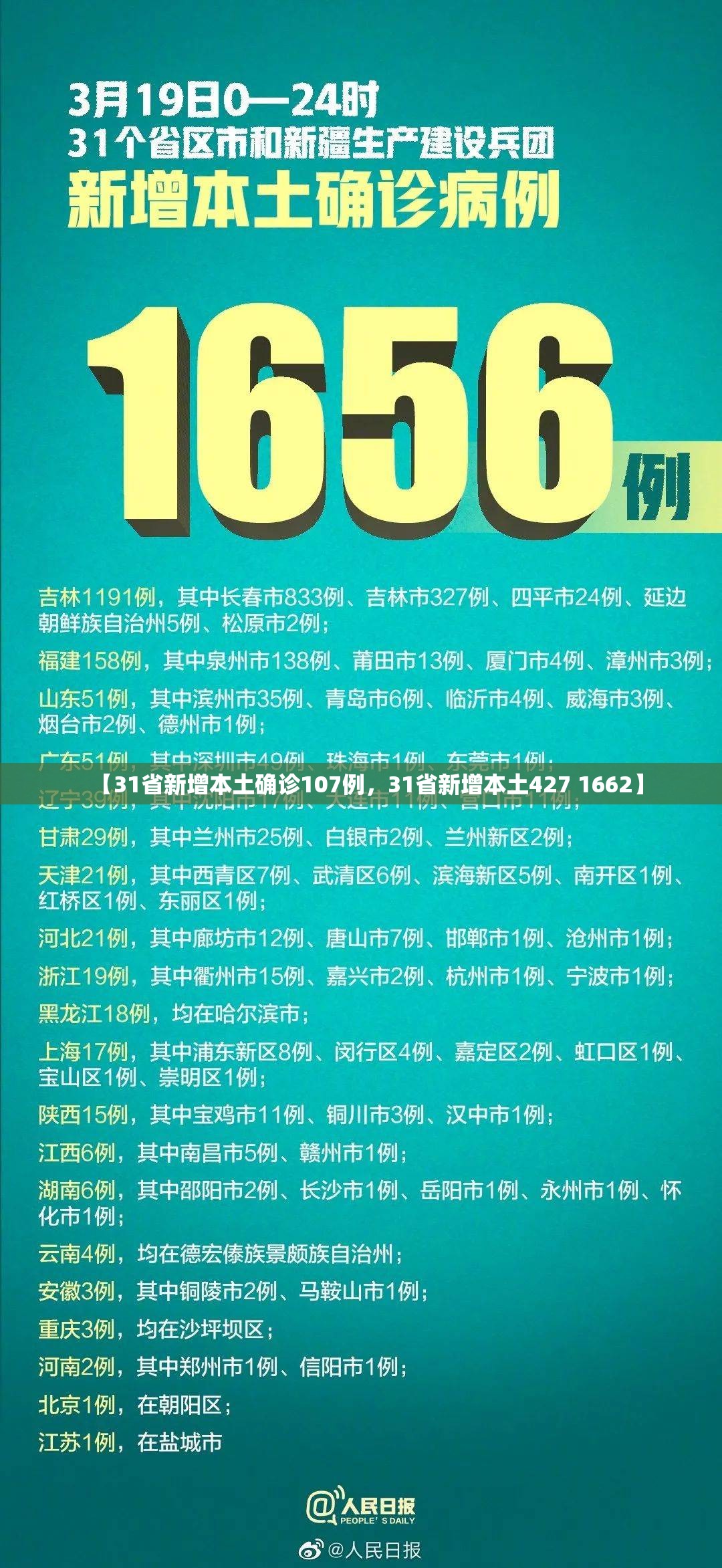 【31省区市新增12例确诊均为境外输入，31省区市新增62例本土确】