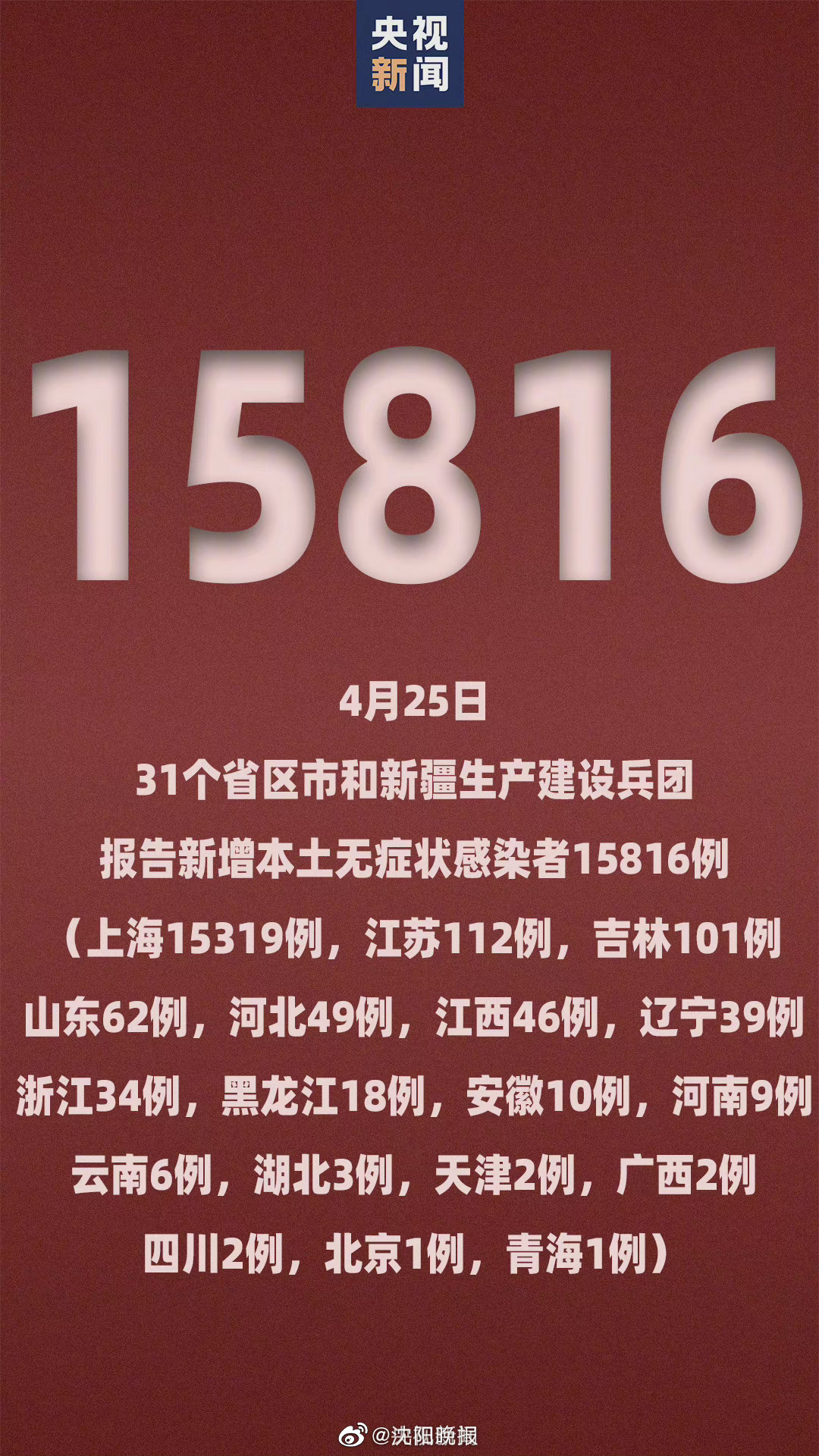 【31省新增本土确诊107例，31省新增本土427 1662】