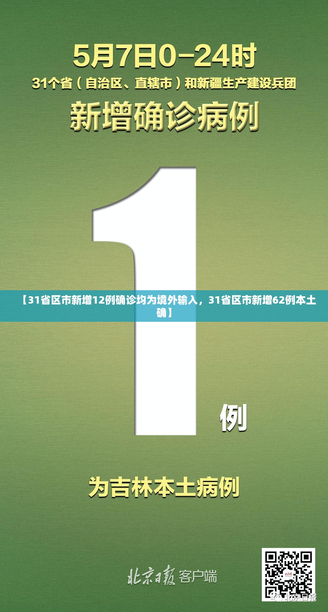 【31省区市新增12例确诊均为境外输入，31省区市新增62例本土确】
