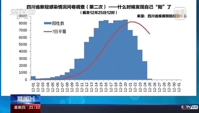 沪感染人数是千万级别/上海感染人数最多一天