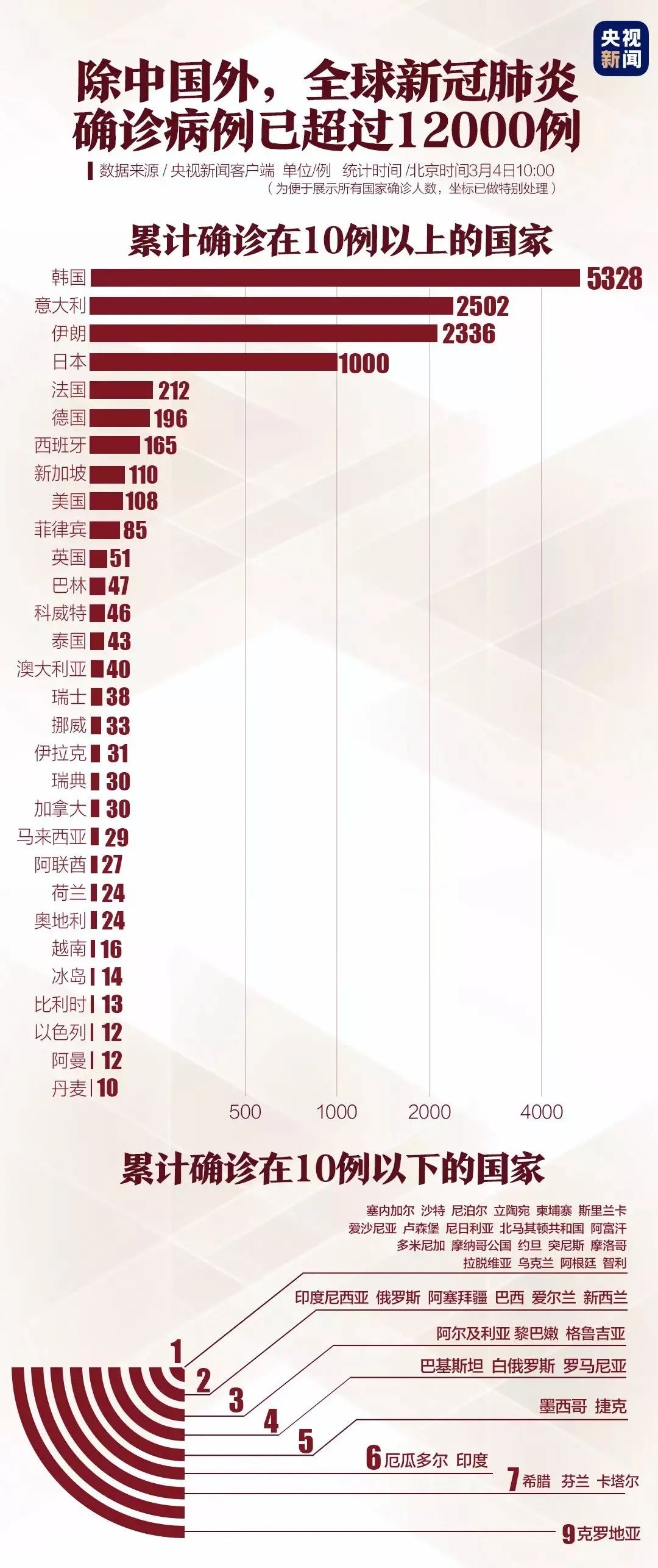 全国新增确诊病例21例/全国新增新冠肺炎确诊病例3062例