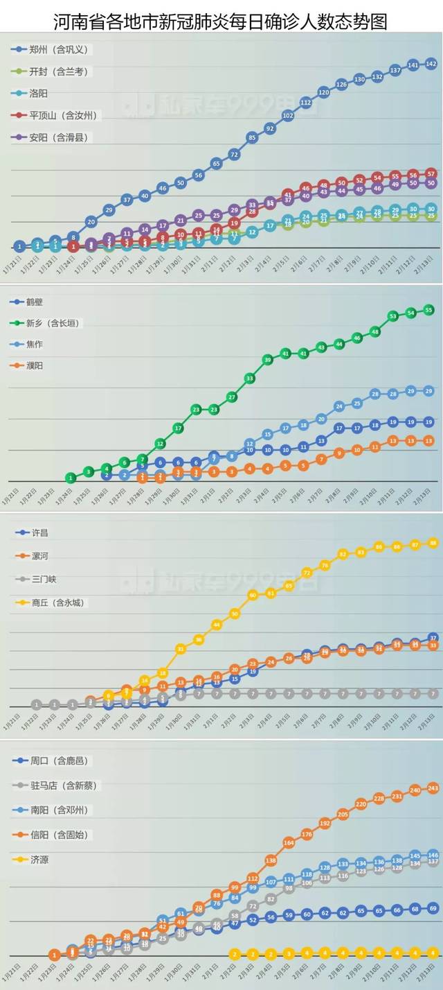 河南郑州疫情最新数据消息(河南最新情况)