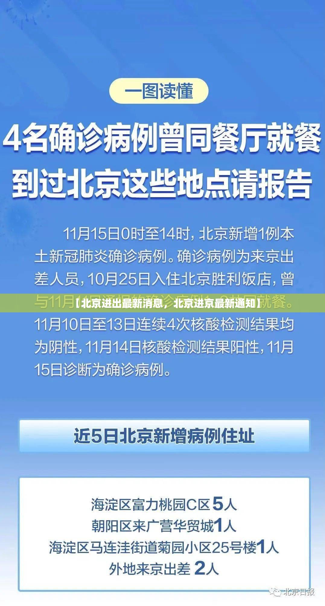 【北京进出最新消息，北京进京最新通知】