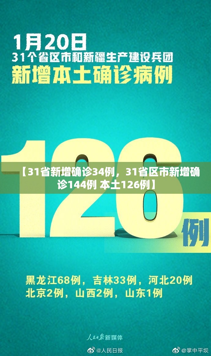 【北京进出最新消息，北京进京最新通知】