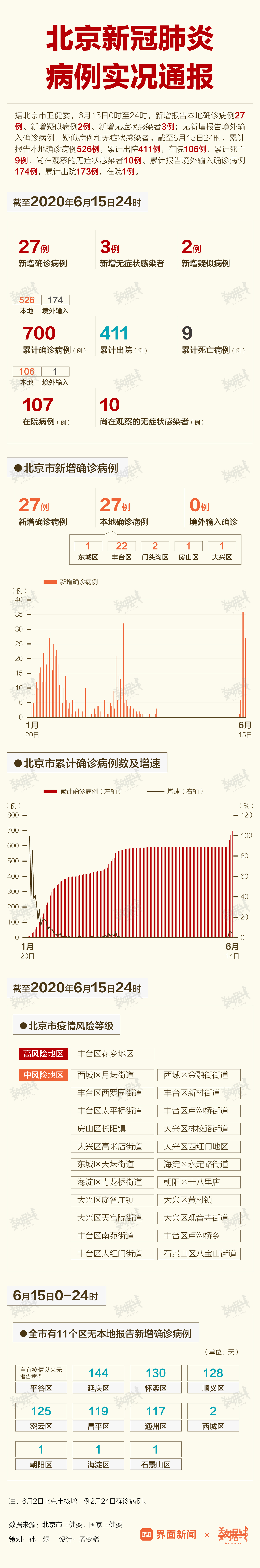 北京疫情最新实况/北京疫情最新实况数据